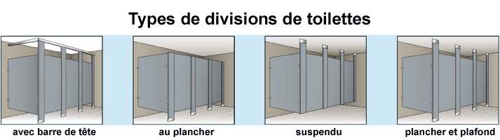 Type de divisions